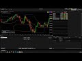 Interactive Brokers TWS and QuoteTrader