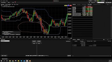 How to convert Forex and currency exchange with TradeStation for Interactive Brokers