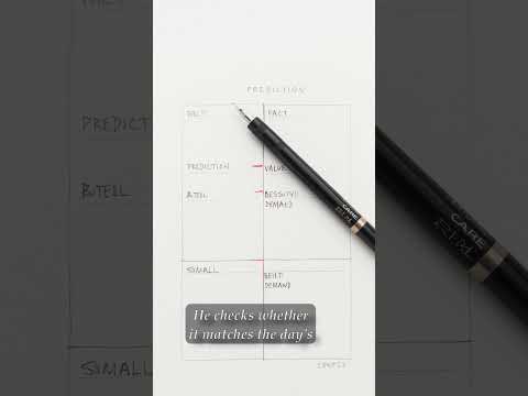 ASMR Adding Value