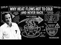 Heat Always Wins: Here's The Brutal Reason Why