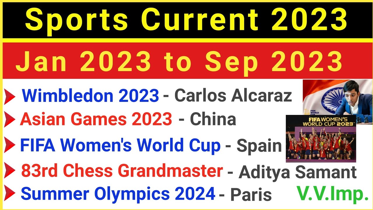 Sports Current Affairs 2023 | Most Important Sports Current Affairs ...