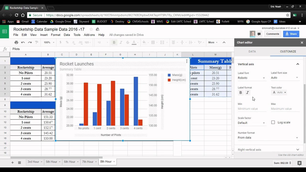two axis chart new google sheets editor youtube how to create a supply and demand graph in word
