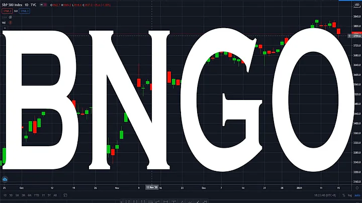 Do Not Buy BNGO Stock! | Bionano Genomics StockTechnical Analysis