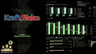 $KHC Kraft Heinz Q1 2026 Earnings Conference Call