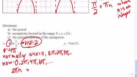 Mr Joyce - Math 12 Reciprocal Trig Graphs III