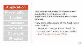 CISSP - Communications and Network Security Application Layer