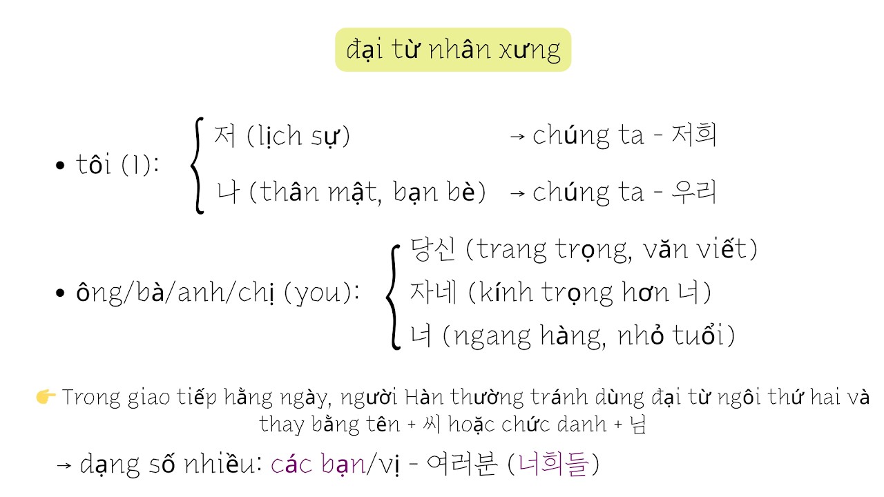 15 ngày chinh phục tiếng Hàn tổng hợp sơ cấp 1| Ngày 1 - Bài 1