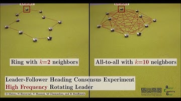 Optimal network topology for responsive collective behavior
