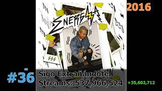 50 Most Streamed J Balvin Songs on Spotify May 2026