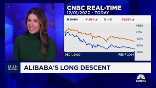 Alibaba's long descent: What this means for the Chinese market