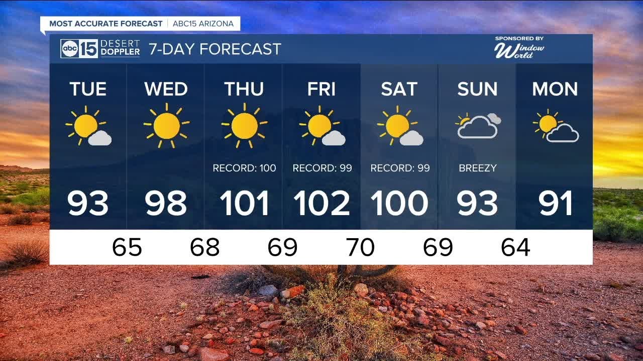 First triple-digits of the year coming to Phoenix this week! - YouTube