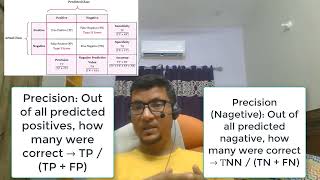 Data Science Interview 08: confusion Matrix