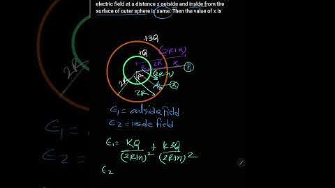 #electrostaticsolution#Jee#Neet