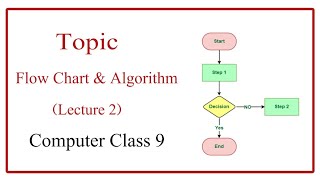 Flow Chart & Algorithm | chapter1, Lecture 2 | Computer Class 9