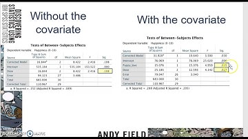 ANCOVA results Test of between Subjects
