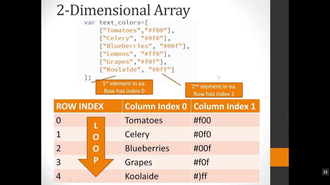 javascript declare array 2 dimensional