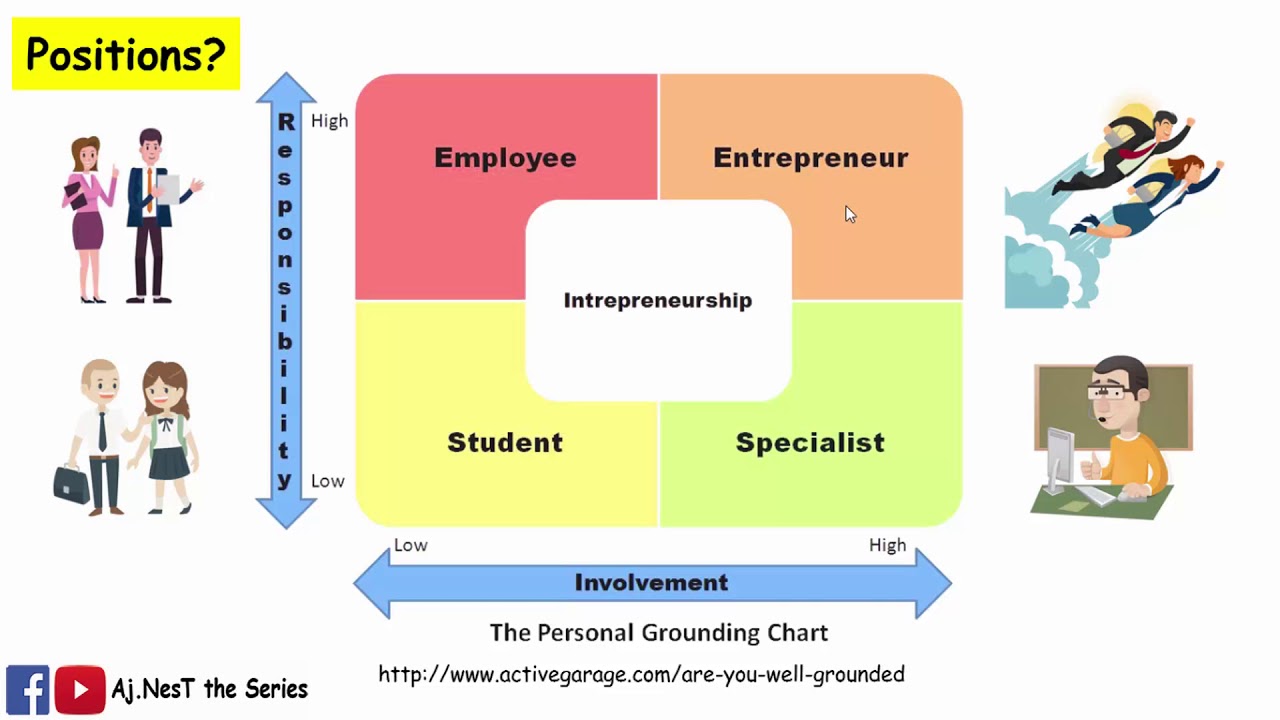 Entrepreneurship EP 1 What Is Your Position Student Employee 