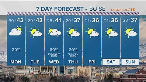 Weather: The weather pattern undergoes a shift toward more wintry conditions starting Sunday and las