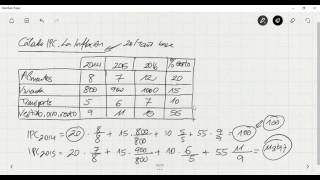 IPC e inflación 1º bachillerato
