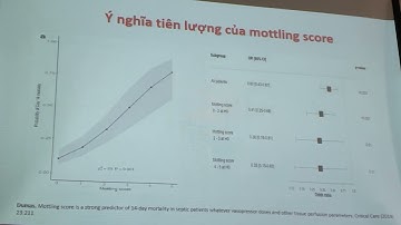 Bài 2: Các phương pháp theo dõi huyết động - TS. Lê Hữu Thiện Biên -  CK1 YDS UMP