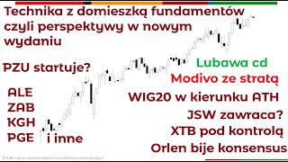Perspektywy rynku – przegląd spółek z mWIG40, WIG20 i indeksów