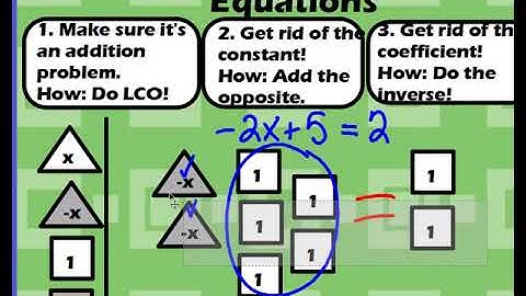 Model & Solve Two Step Equations