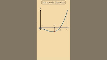 Método de bisección #matematicas #ingenieria #python