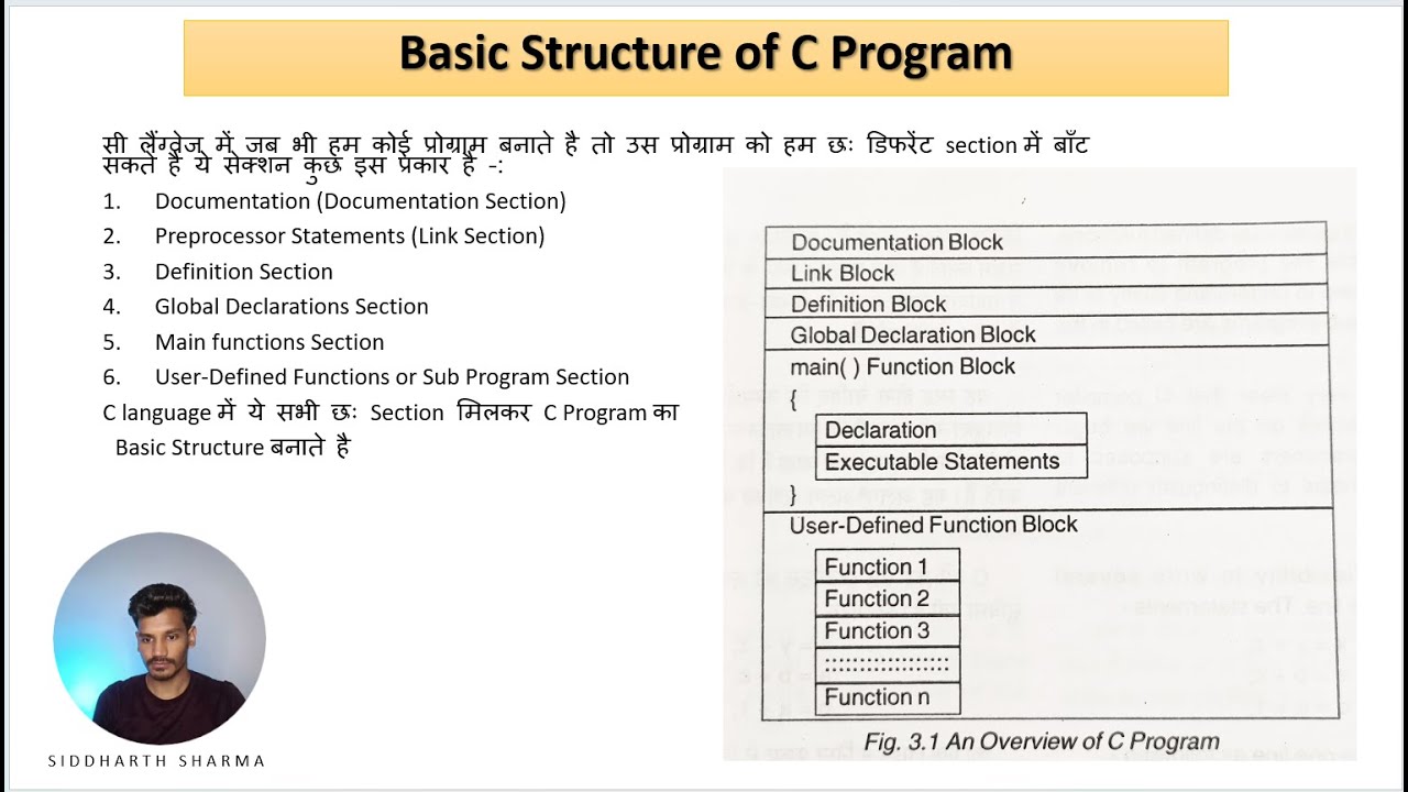 Basic structure of C programming in Hindi || By Siddharh Sharma
