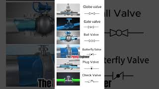 Can You Identify These 6 Types of Valves? | Pipefitting Quiz #Shorts
