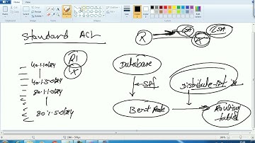 route filtering, distribute list, standard ACL, extended ACL, Prefix list, Route map