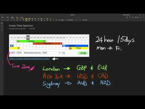 3 Forex Time Sessions