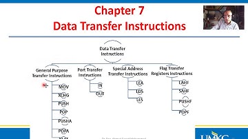 Ch 00 An Overview on System Programming using Microprocessors