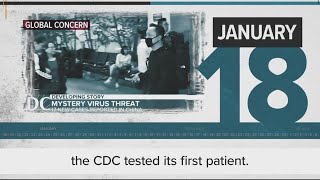 Famous Timeline of COVID-19’s progression in the US, starting from the first test administered in January Profile