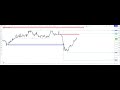Finished the course now what ? - Zeus Capital