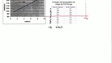 Statistiques 2 variables - Extrapolation et Interpolation