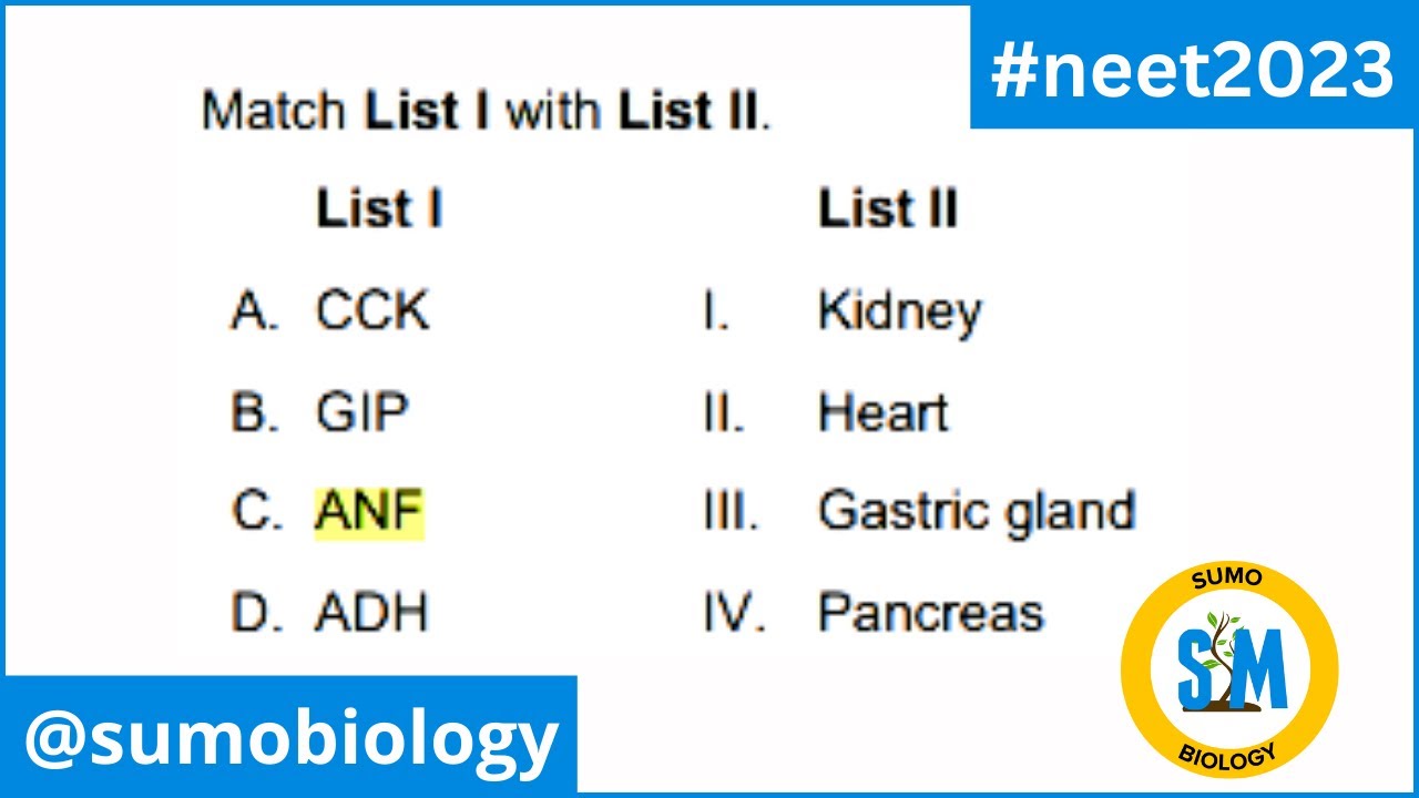Match List I with List II ANF, CCK PZ, ADH and GIP hormones and