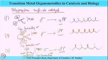 Week 11-Lecture 53 : Olefin Polymerization (Part 14)
