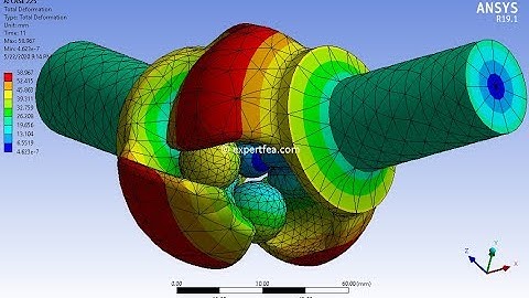 1st in the World!!! ANSYS WB Static Structural -  Simulation of a constant velocity or Weiss joint