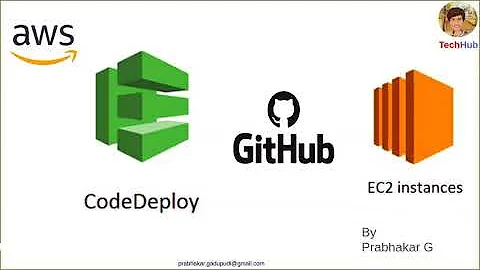 AWS CodeDeploy | Pipeline | Setup | Deploy application on EC2 using GitHub as source
