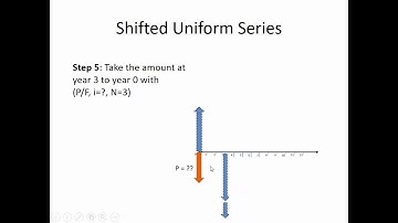 ENGR 222 - Class 8 (19 Sept 2019) Spreadsheet Functions 2, Complex Cash Flows