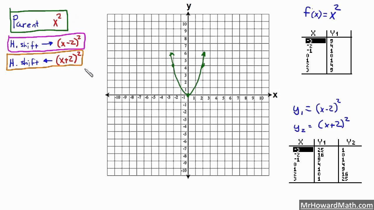 Horizontal And Vertical Shift Basics Youtube