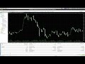 Richter EA MT4 &amp; MT5 Review – Long Alligator Trend System Exposed