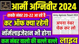 Agniveer Cut Off 2024 | Agniveer Cut Off Kitni Jayegi | Agniveer Aro Wise Cut Off | Result Date