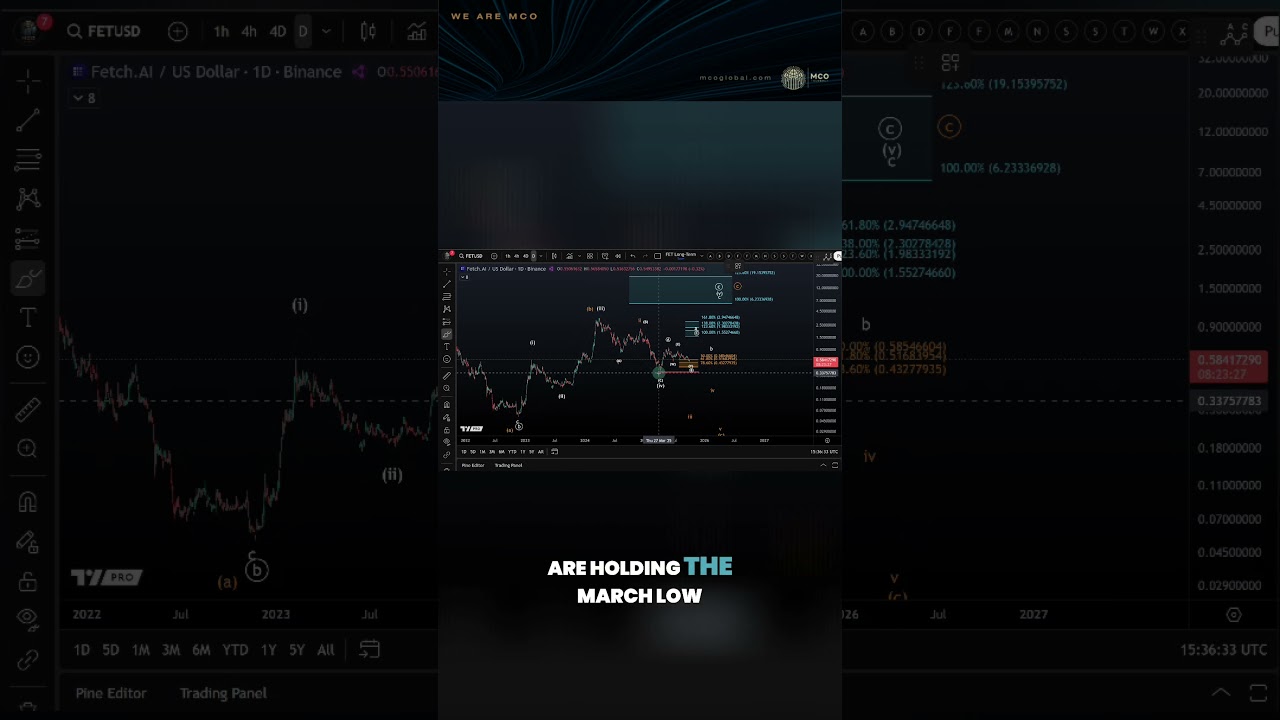 Fetch.AI (FET) Is Approaching Target! Direct Breakout or Pullback Ahead? -  YouTube