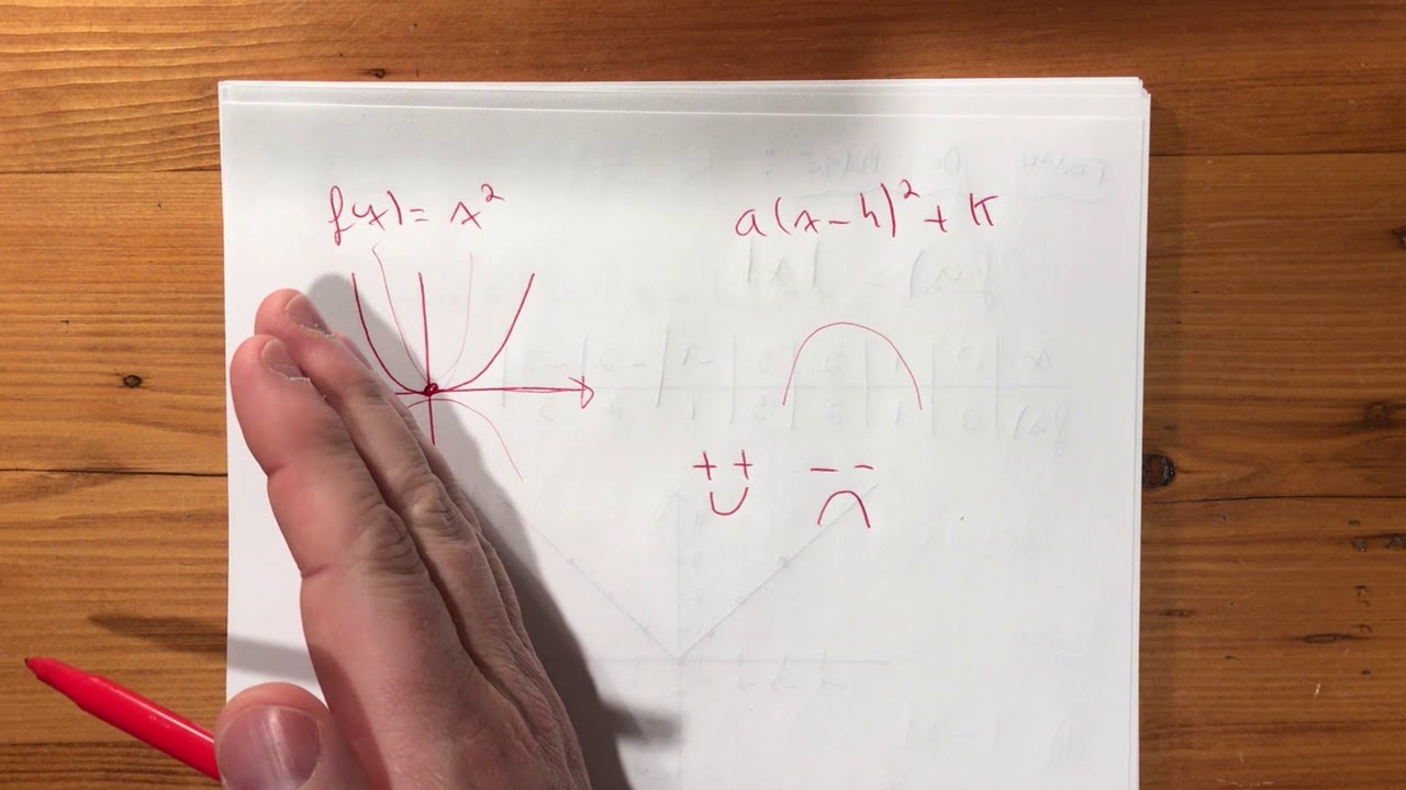 Forme canonique valeur absolue