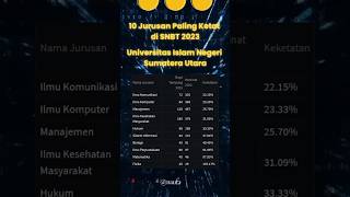 UIN Sumatera Utara Jurusan Paling Ketat UIN Sumatera Utara Jurusan Paling Ketat
