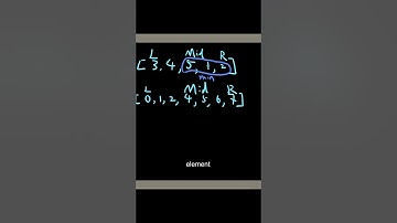 Leetcode 153. Find Minimum in Rotated Sorted Array #python #leetcode #coding