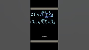Leetcode 153. Find Minimum in Rotated Sorted Array #python #leetcode #coding