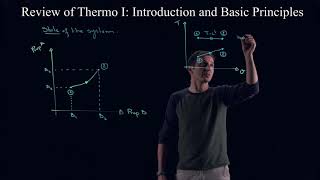 MECH351: Review of Thermo I/Introduction and Basic Principles