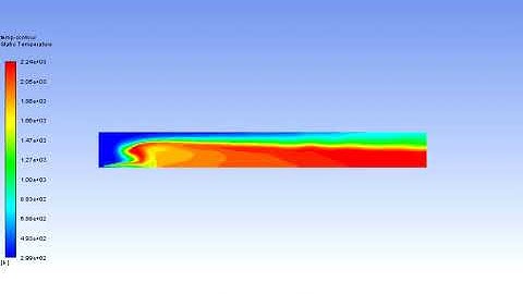 Temperature contour of the simulation of combustion taking place in a 2D Geometry|Ansys Fluent